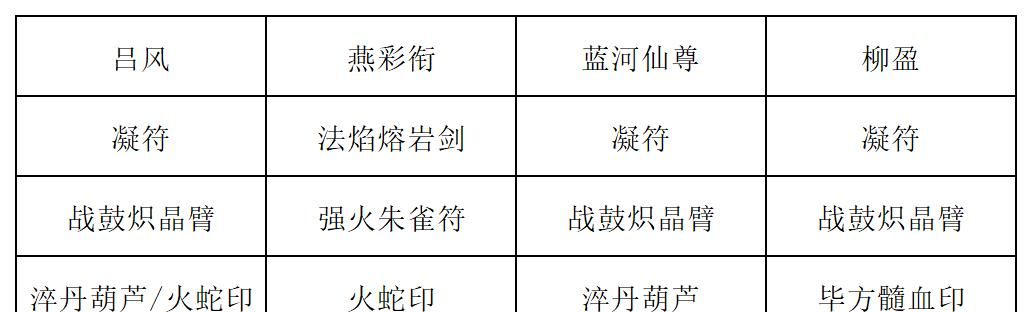 《长生：天机降世》九幽试炼之红发刀客行动模式及阵容推荐