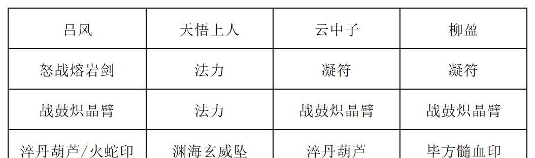 《长生：天机降世》九幽试炼之青鹿怪行动模式及阵容推荐