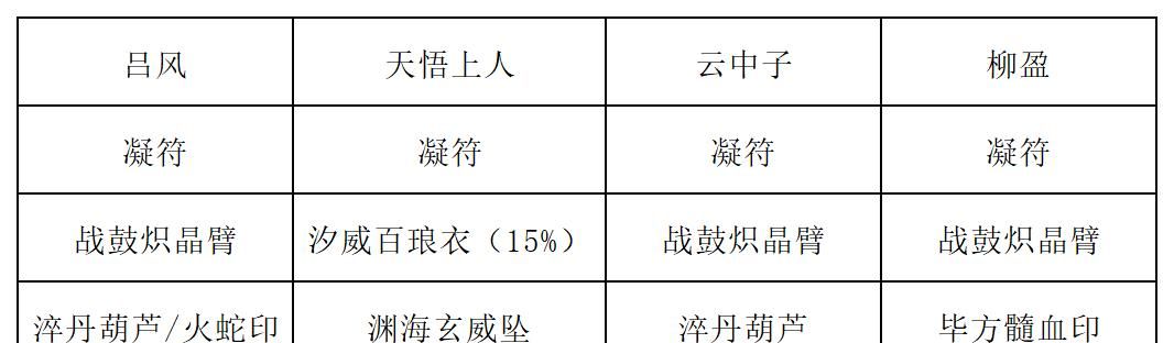 《长生：天机降世》九幽试炼之紫壳乌龟行动模式及阵容推荐
