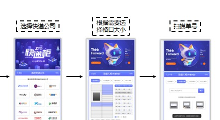 《兔喜生活》投递操作流程