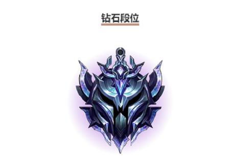 《英雄联盟手游》掉分规则介绍