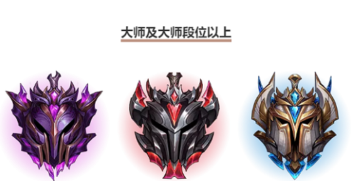 《英雄联盟手游》掉分规则介绍