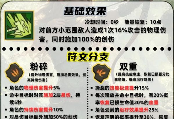 《英雄没有闪》撕裂技能搭配推荐