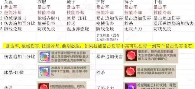 向僵尸开炮尸潮来袭