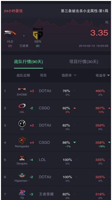 大数据AI来袭 “菠友APP”要做电竞竞猜玩家的情人