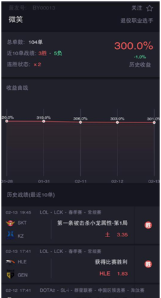 大数据AI来袭 “菠友APP”要做电竞竞猜玩家的情人