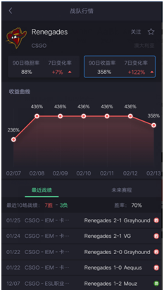大数据AI来袭 “菠友APP”要做电竞竞猜玩家的情人