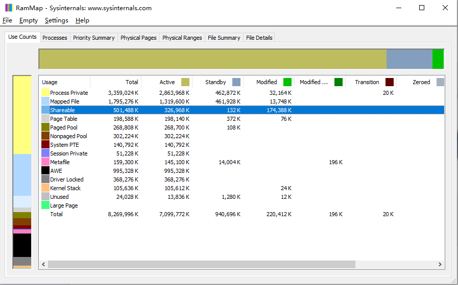 RAMMap(内存分析清理工具) 