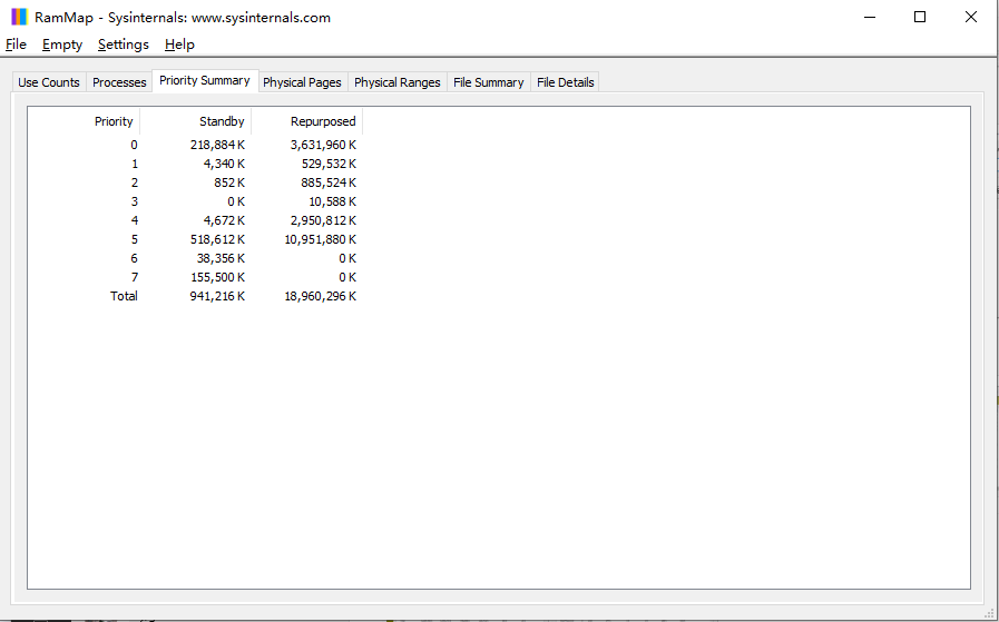 RAMMap(内存分析清理工具) 