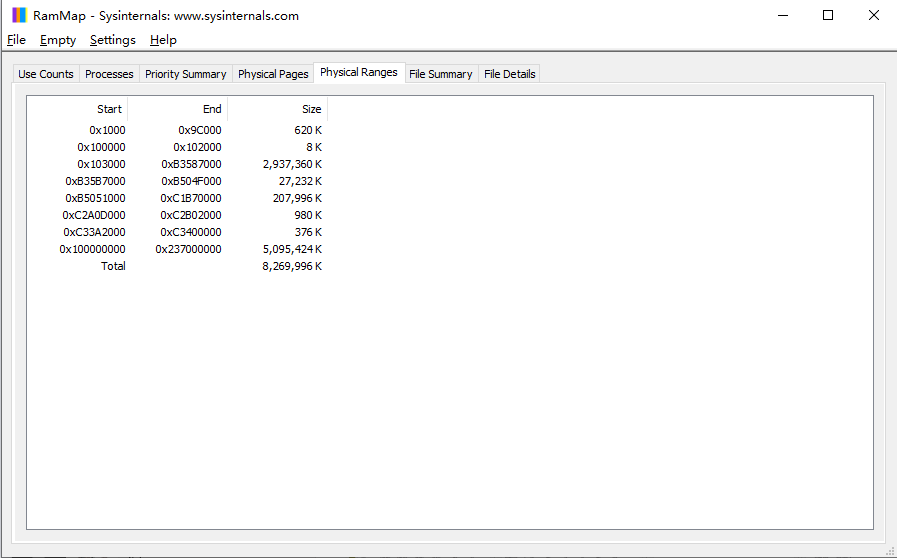 RAMMap(内存分析清理工具) 