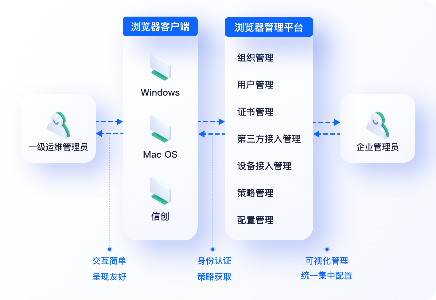 360企业安全浏览器官网版