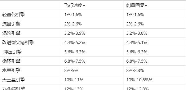现代空战3D