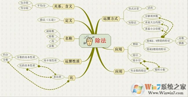 思维导图模板精品打包(90款)截图