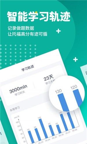 新东方托福Pro