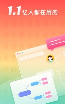 processon思维导图