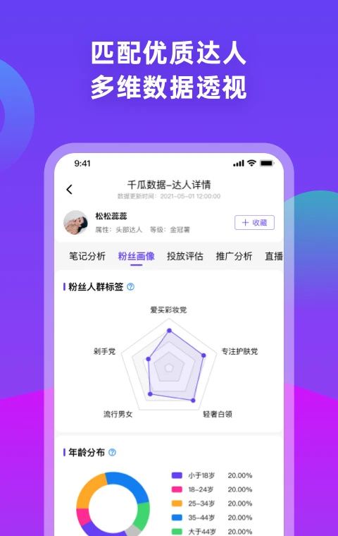 千瓜数据