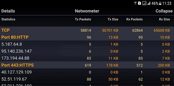 netwometer