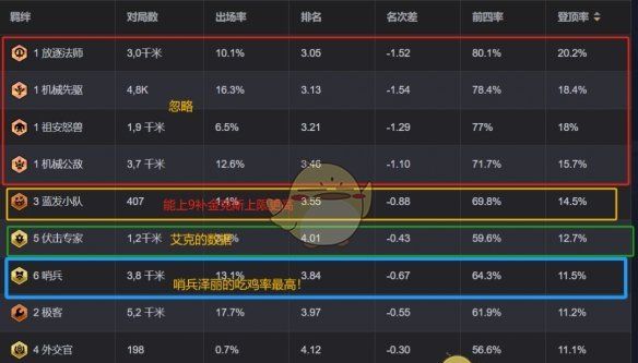 《金铲铲之战》狂暴到底泽丽阵容推荐