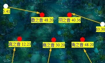 《梦幻西游》蜃海影排兵布阵攻略