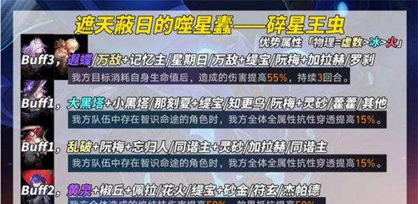 《崩坏：星穹铁道》3.2版本末日幻影挑战打法攻略