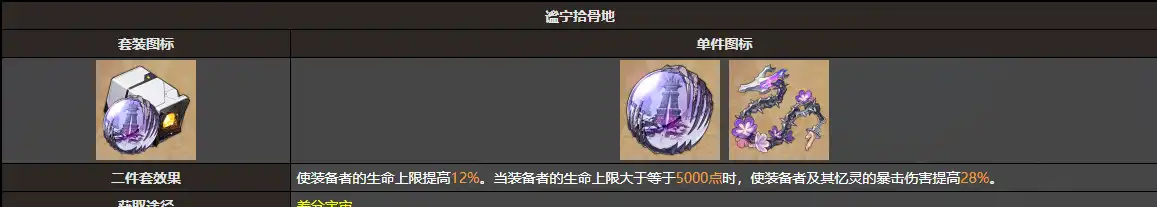 《崩坏：星穹铁道》长夜月遗器及位面饰品推荐