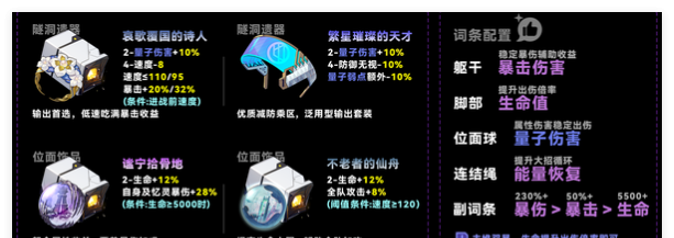 《崩坏：星穹铁道》缇宝强度介绍