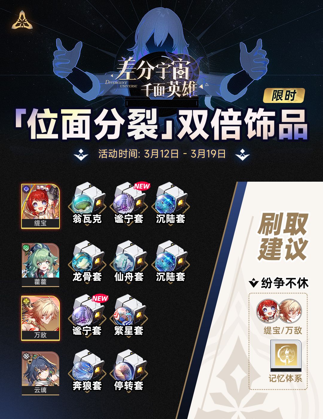 《崩坏：星穹铁道》位面分裂双倍饰品刷取优先级推荐