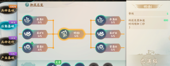 百战群英科技培养及升级小技巧