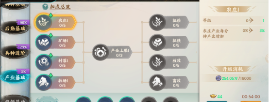 百战群英科技培养及升级小技巧