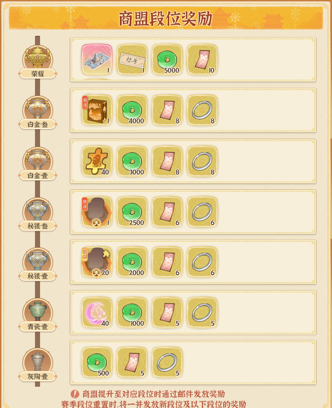 《从前有条街》荣耀大乱斗玩法操作攻略