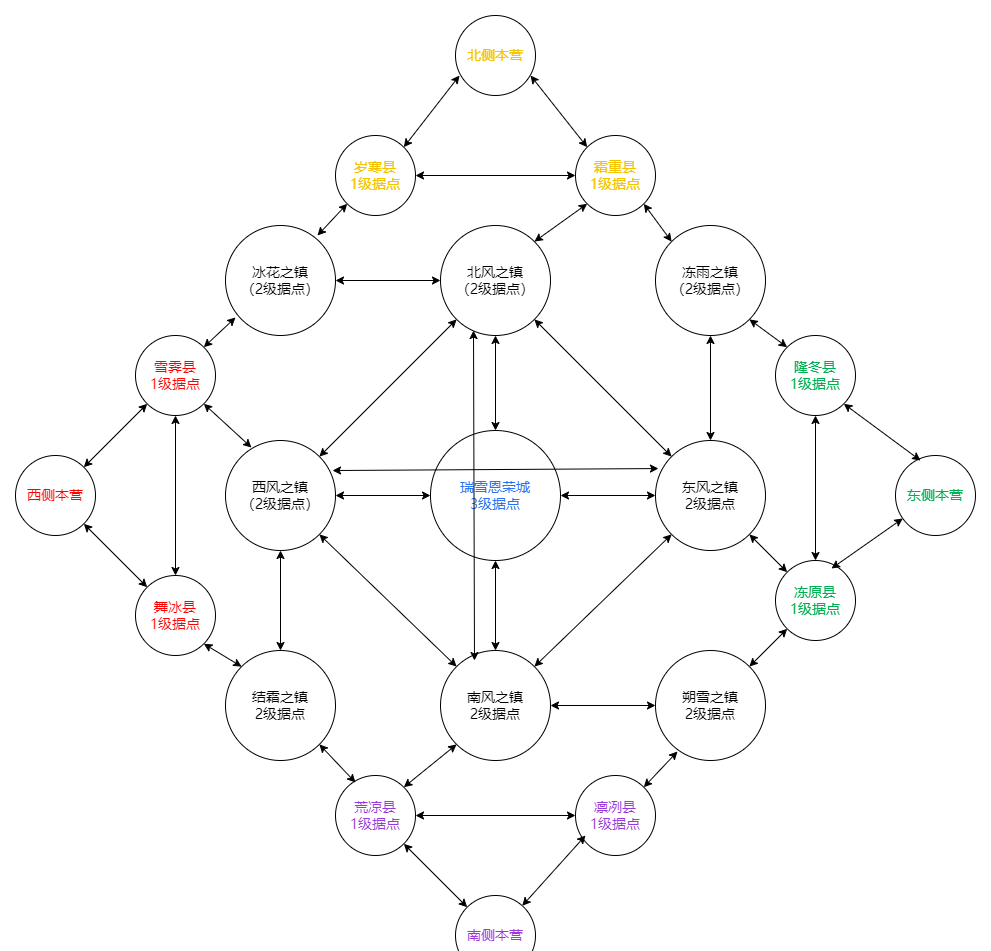 《从前有条街》荣耀大乱斗与商盟大乱斗区别介绍