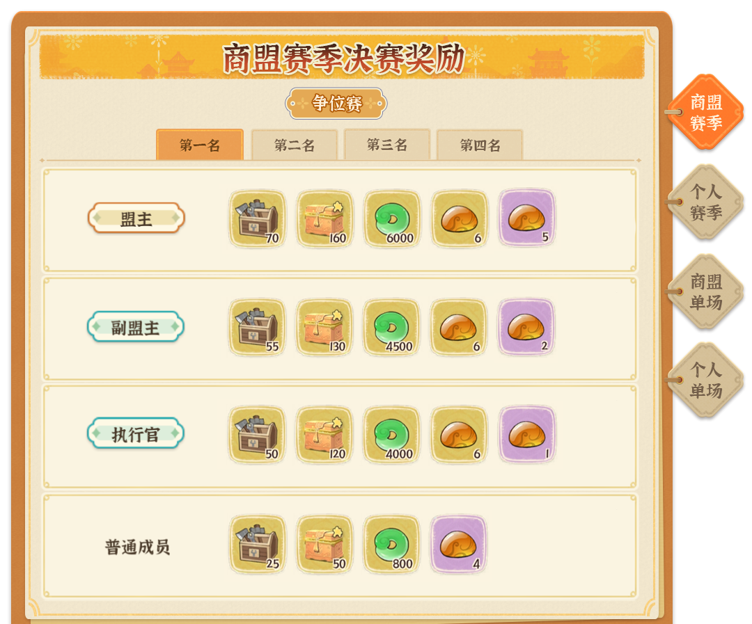 《从前有条街》商战大乱斗玩法指南