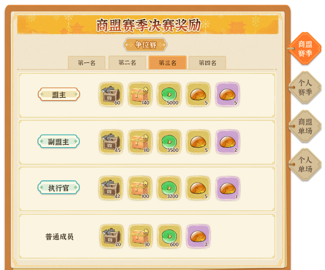 《从前有条街》商战大乱斗玩法指南