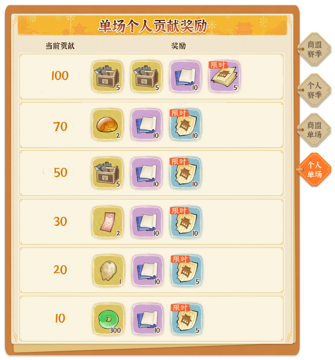 《从前有条街》商战大乱斗玩法指南