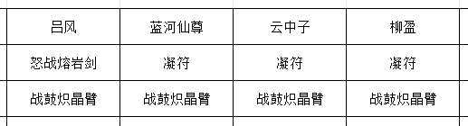 《长生：天机降世》九幽试炼之金银狮王行动模式及阵容推荐