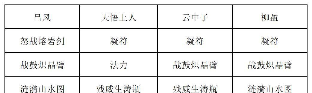 《长生：天机降世》九幽试炼之蓝色青蛙打法攻略