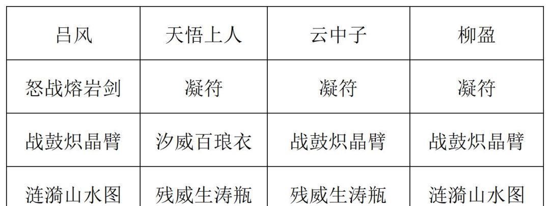 《长生：天机降世》九幽试炼之紫壳乌龟高配阵容分享
