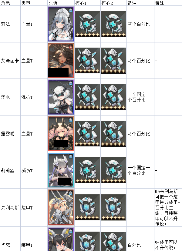 《苍雾世界》核心选择搭配推荐
