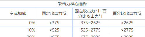 《苍雾世界》核心选择搭配推荐