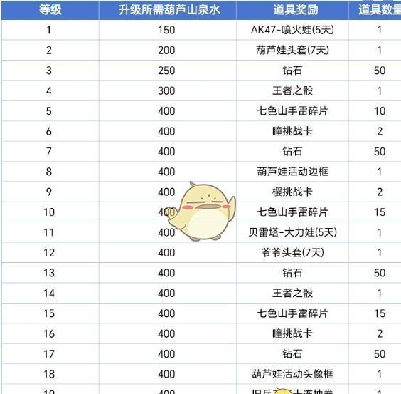 《穿越火线：枪战王者》葫芦娃活动玩法介绍