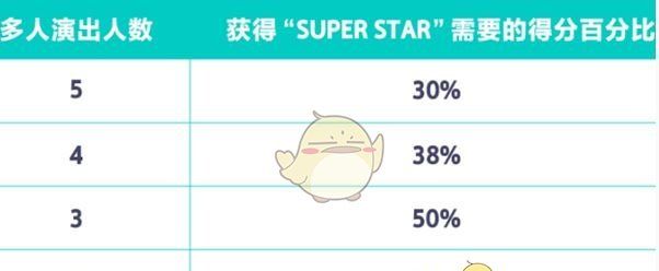 《初音未来：缤纷舞台》演出攻略
