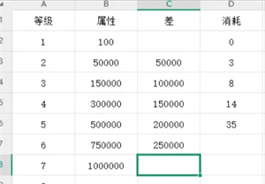 《穿越万世轮回》200级之后玩法方向推荐
