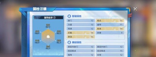 《队长小翼：王牌对决》小田和正技能介绍