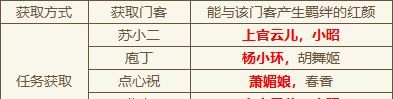 大店小二新手攻略指南