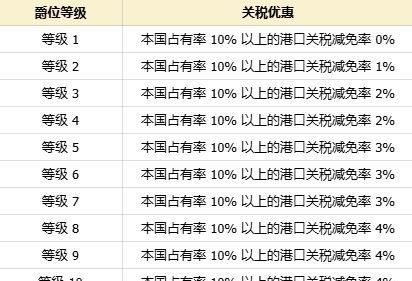 《大航海时代：起源》新手必看开荒攻略