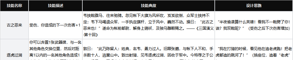 《代号杀》部分武将技能及背后的故事
