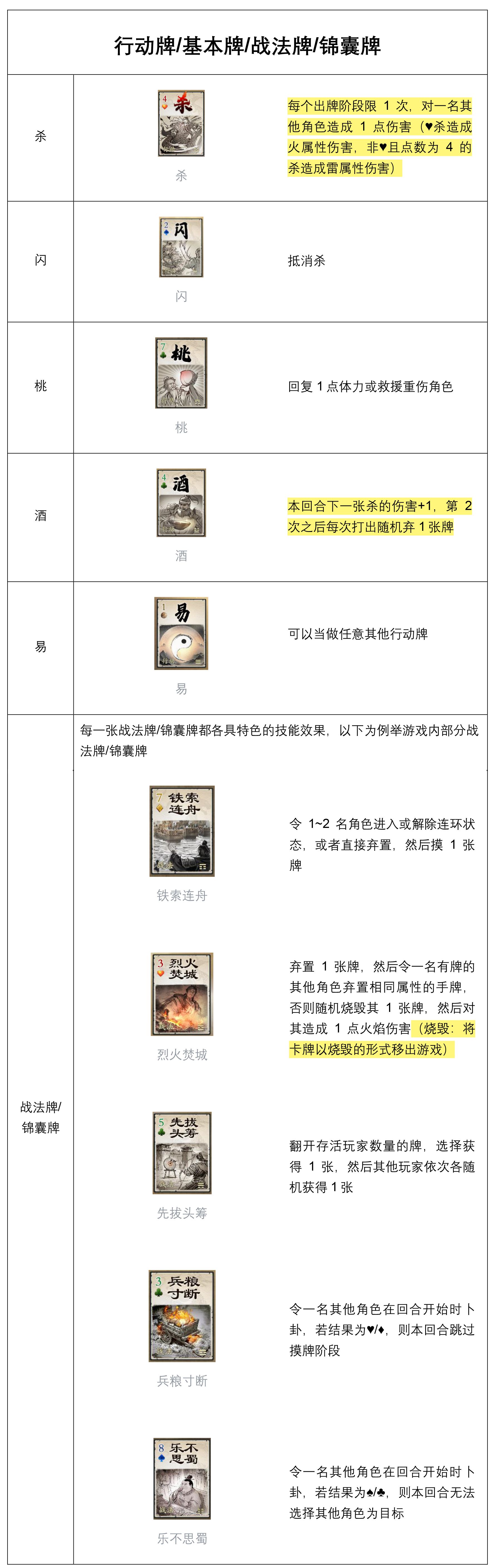 《代号杀》基础玩法设定分享