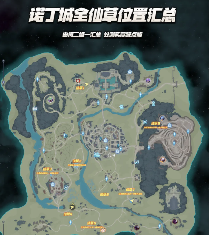 斗罗大陆：猎魂世界诺丁城全地图探索位置大全