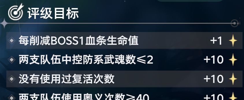 斗罗大陆：猎魂世界拟魂淬体第二关BOSS鸣沙磐岩虎高星攻略