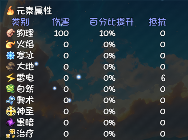 大千世界2固定伤害加成介绍与测试